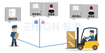 安全工廠新防線 電動叉車防撞預(yù)警系統(tǒng)深度解析
